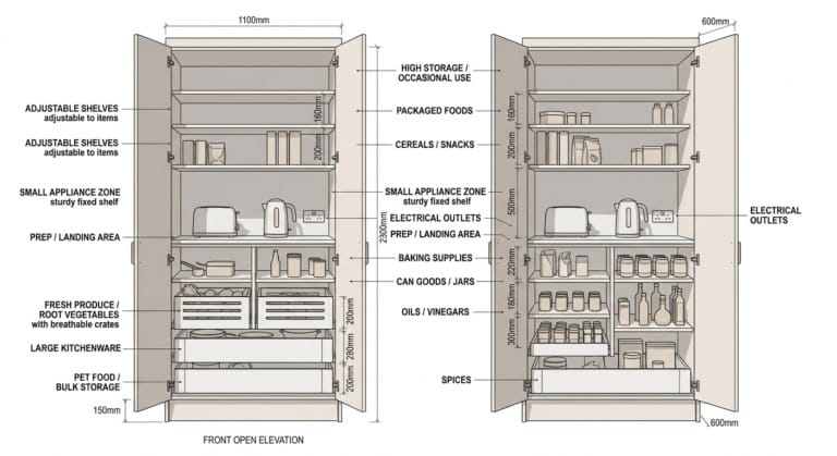illustrated pantry layout with labelled shelves, drawers and light beige colour scheme
